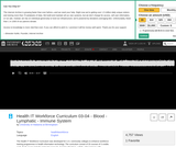 Blood - Lymphatic - Immune System